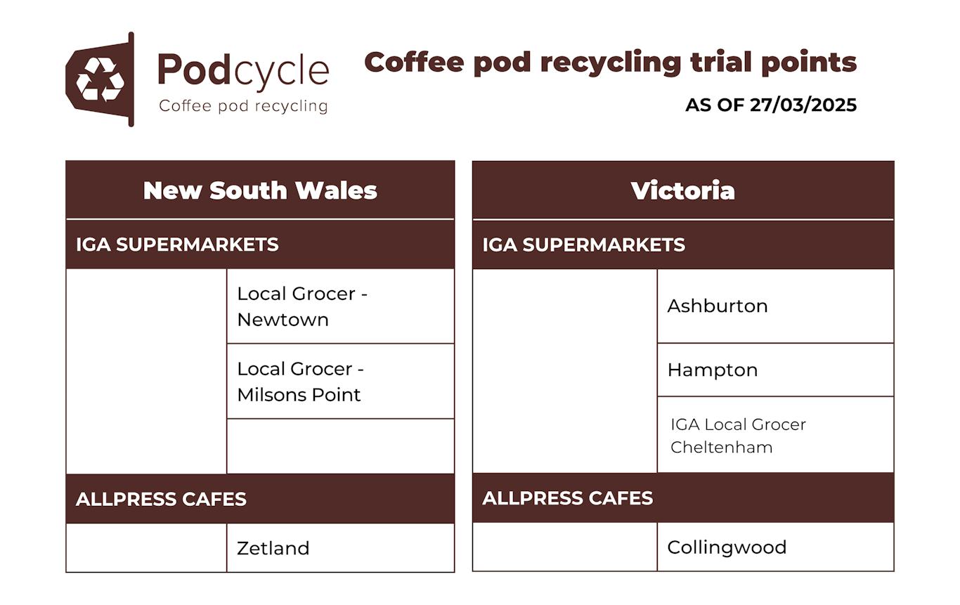 Podcycle coffee pod locations