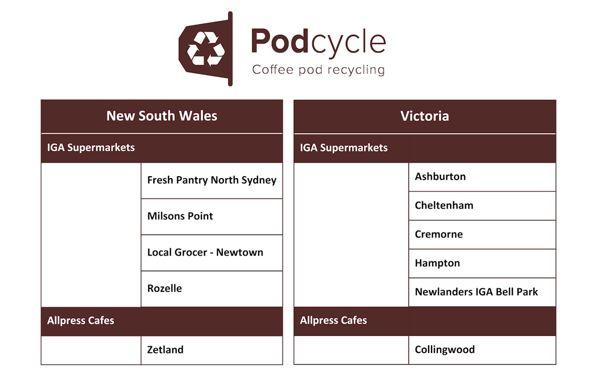 PODCYCLE Trial Sites 2024
